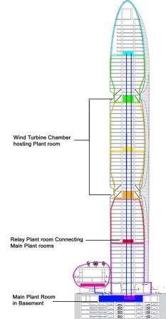 building mechanical space rule of thumb Building mechanical space rule of thumb